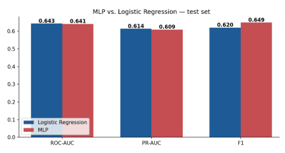 Model Comparison