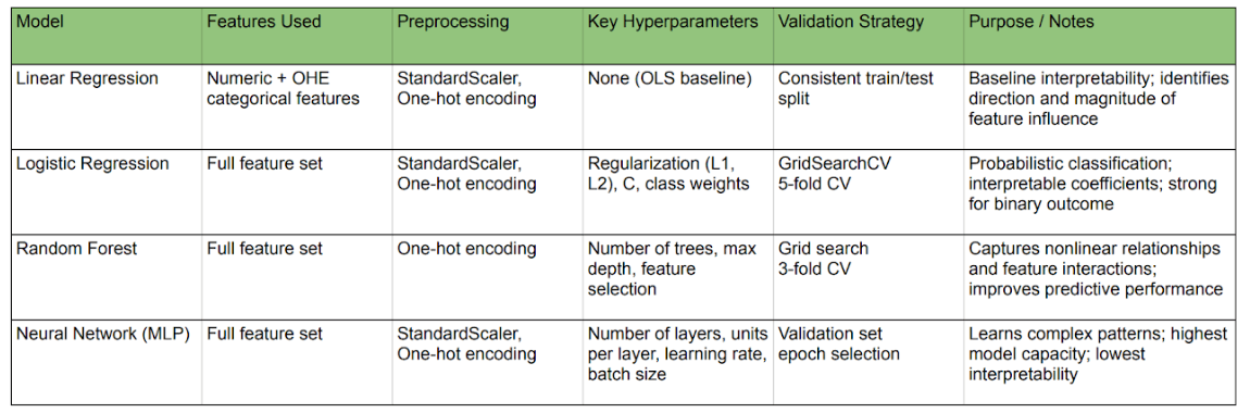 Model Overview