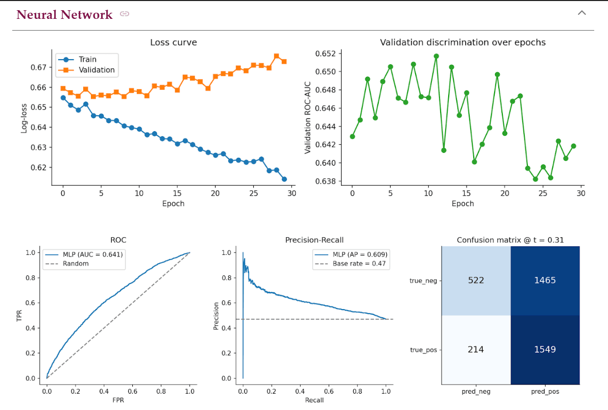 Neural Network Results