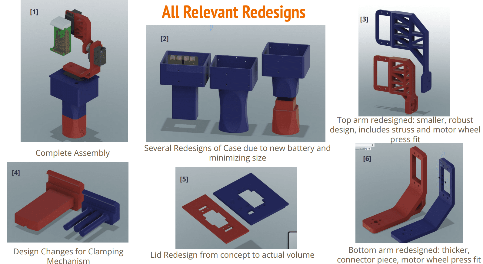 Relevant Redesigns