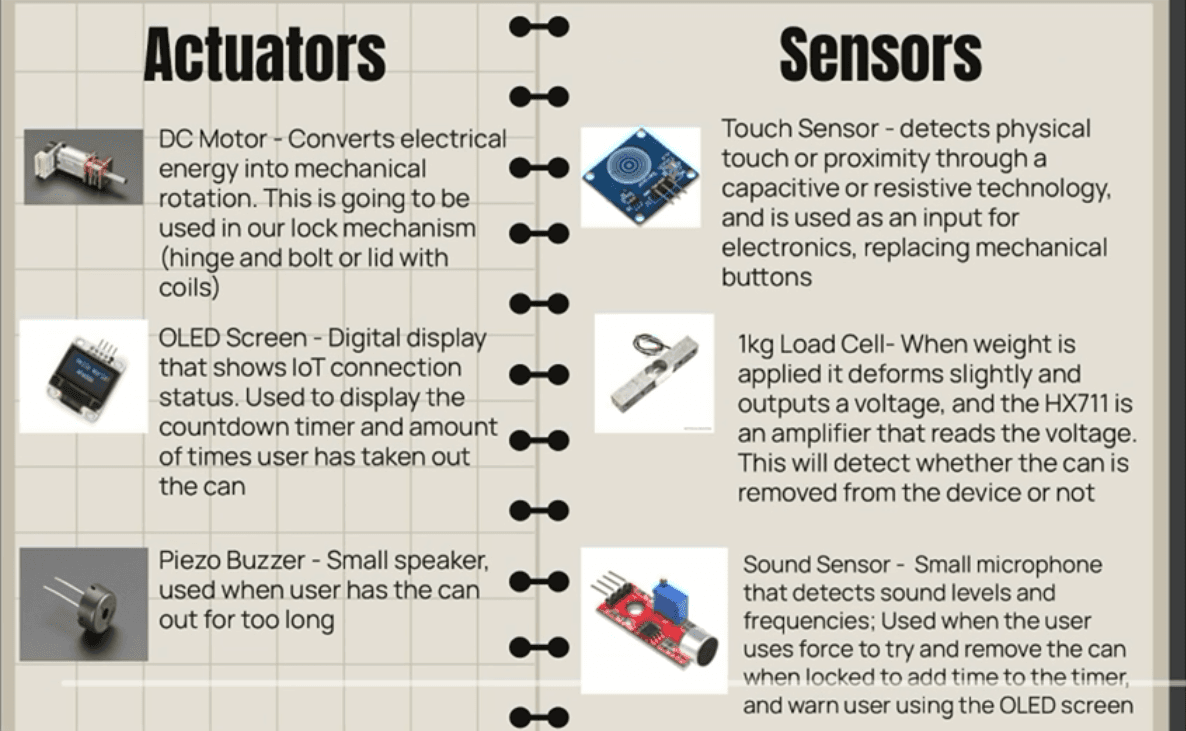 Slide showing the sensors and actuators used in the Soda Can Prevention Device